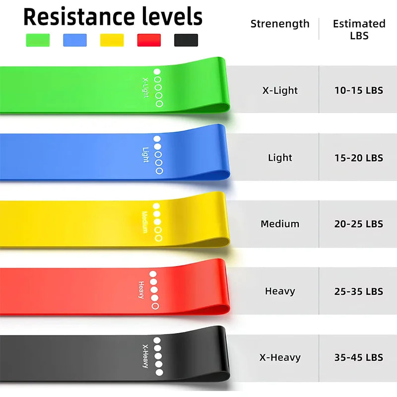 Set de Bandas de Resistencia – Ejercicio, Yoga y Fitness | 5 Niveles